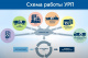 УРП схема работы_области применения